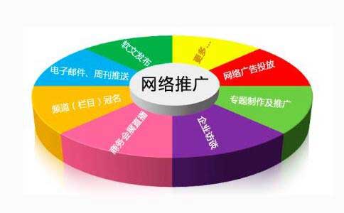 網(wǎng)絡推廣方式有哪些?成本有何區(qū)別?