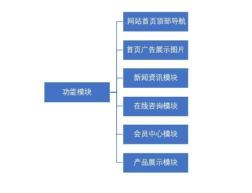 你知道如何建設網(wǎng)站嗎_www.hwsem.com